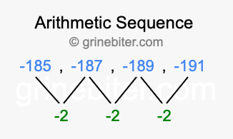 Sequence -185, -187, -189, -191,...