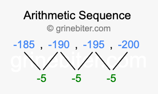 Sequence -185, -190, -195, -200,...