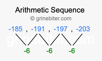 Sequence -185, -191, -197, -203,...
