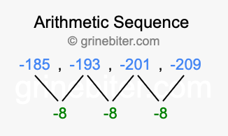 Sequence -185, -193, -201, -209,...