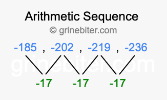 Sequence -185, -202, -219, -236,...