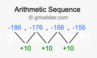 Sequence -186, -176, -166, -156,...