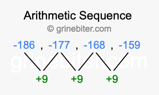 Sequence -186, -177, -168, -159,...