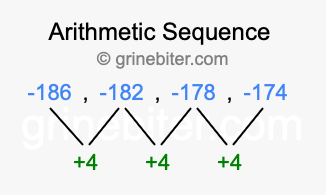 Sequence -186, -182, -178, -174,...
