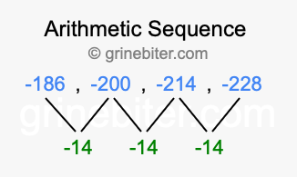 Sequence -186, -200, -214, -228,...