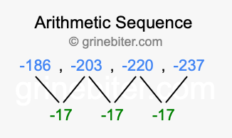 Sequence -186, -203, -220, -237,...