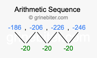 Sequence -186, -206, -226, -246,...
