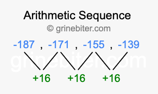 Sequence -187, -171, -155, -139,...