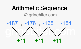 Sequence -187, -176, -165, -154,...