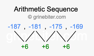 Sequence -187, -181, -175, -169,...