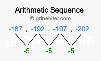 Sequence -187, -192, -197, -202,...