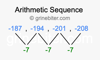 Sequence -187, -194, -201, -208,...