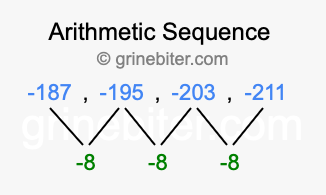 Sequence -187, -195, -203, -211,...