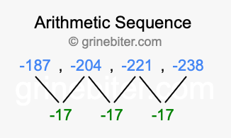 Sequence -187, -204, -221, -238,...