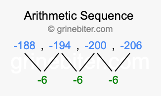 Sequence -188, -194, -200, -206,...