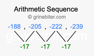 Sequence -188, -205, -222, -239,...