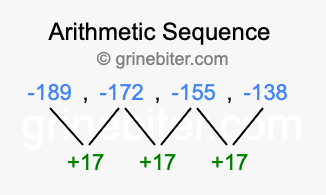 Sequence -189, -172, -155, -138,...