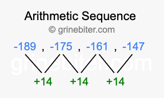 Sequence -189, -175, -161, -147,...