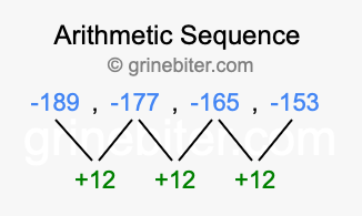 Sequence -189, -177, -165, -153,...