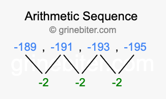 Sequence -189, -191, -193, -195,...