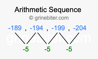 Sequence -189, -194, -199, -204,...