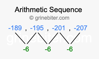 Sequence -189, -195, -201, -207,...