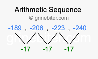 Sequence -189, -206, -223, -240,...