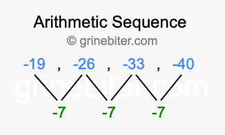 Sequence -19, -26, -33, -40,...