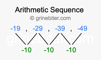 Sequence -19, -29, -39, -49,...