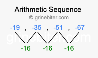 Sequence -19, -35, -51, -67,...