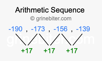 Sequence -190, -173, -156, -139,...