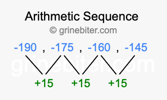 Sequence -190, -175, -160, -145,...