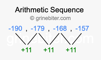 Sequence -190, -179, -168, -157,...
