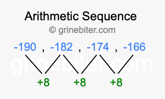 Sequence -190, -182, -174, -166,...