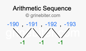 Sequence -190, -191, -192, -193,...