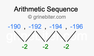Sequence -190, -192, -194, -196,...
