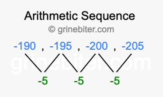 Sequence -190, -195, -200, -205,...