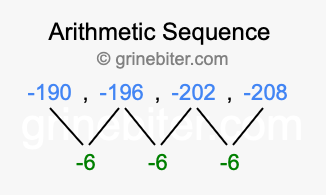 Sequence -190, -196, -202, -208,...