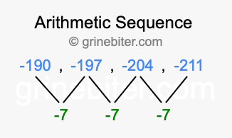 Sequence -190, -197, -204, -211,...