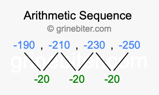 Sequence -190, -210, -230, -250,...