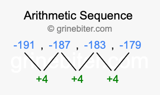Sequence -191, -187, -183, -179,...