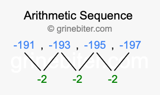 Sequence -191, -193, -195, -197,...