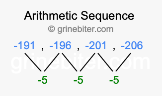 Sequence -191, -196, -201, -206,...