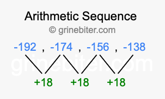 Sequence -192, -174, -156, -138,...