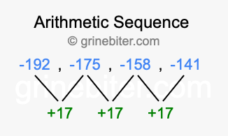 Sequence -192, -175, -158, -141,...