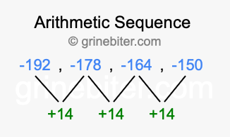 Sequence -192, -178, -164, -150,...