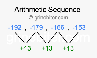 Sequence -192, -179, -166, -153,...