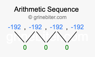 Sequence -192, -192, -192, -192,...