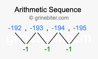 Sequence -192, -193, -194, -195,...