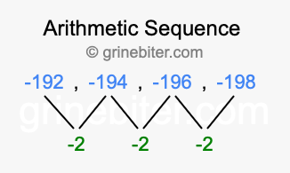 Sequence -192, -194, -196, -198,...